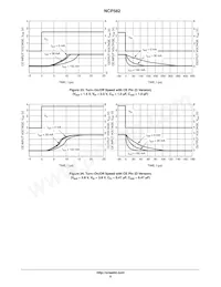 NCP582LXV33T2G Datasheet Pagina 9