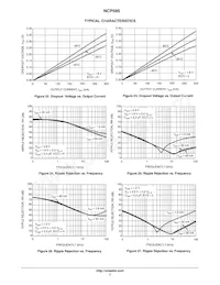 NCP585DSN33T1G Datasheet Pagina 7