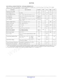 NCP706MX295TAG Datasheet Page 5