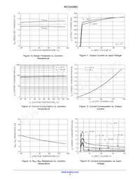 NCV4299CD250R2G Datasheet Pagina 8