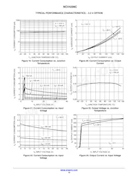 NCV4299CD250R2G Datasheet Page 10