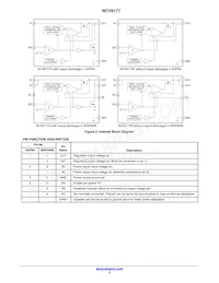 NCV8177AMX075TCG Datenblatt Seite 2