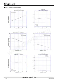 NJM2845DL1-03-TE1 Datasheet Pagina 10