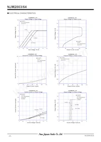 NJM2864F03-TE1 Datasheet Pagina 6