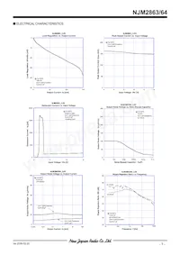 NJM2864F03-TE1 Datasheet Pagina 7