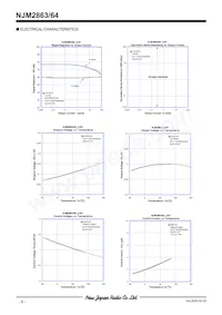 NJM2864F03-TE1 Datasheet Pagina 8