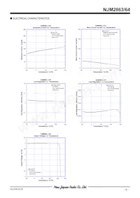 NJM2864F03-TE1 Datasheet Pagina 9