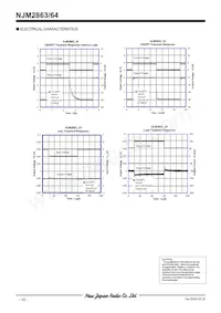 NJM2864F03-TE1 Datasheet Pagina 10