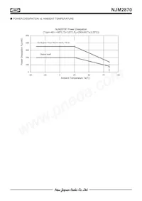 NJM2870F48-TE1 Datasheet Pagina 5