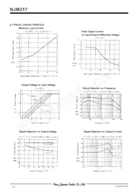 NJM317DL1-TE1 Datasheet Pagina 7