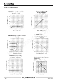 NJM79M15FA Datasheet Page 7