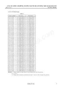 S-1167B55-I6T2G Datasheet Pagina 5