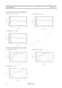 S-1170B55PD-OUOTFG Datasheet Pagina 20