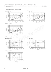 S-1212B80-U5T1U Datenblatt Seite 20