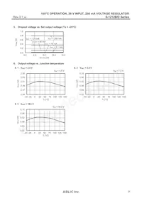 S-1212B80-U5T1U Datenblatt Seite 21