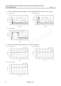 S-1212B80-U5T1U Datenblatt Seite 22