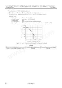 S-13D1D2J2J-M6T1U3 Datasheet Pagina 10