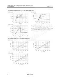 S-814A60AUC-BDYT2G Datasheet Pagina 16