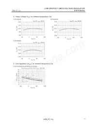 S-814A60AUC-BDYT2G Datasheet Pagina 17