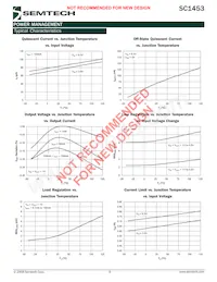 SC1453ISK3.3TRT Datasheet Pagina 9