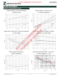 SC1453ISK3.3TRT數據表 頁面 10