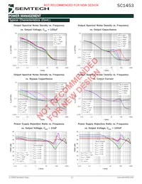 SC1453ISK3.3TRT Datasheet Pagina 11