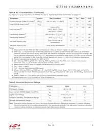 SI3019-F-KS Datasheet Pagina 9