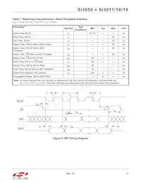 SI3019-F-KS Datasheet Pagina 11