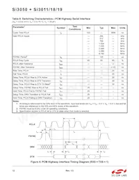 SI3019-F-KS Datasheet Pagina 12