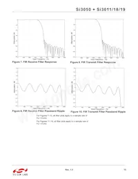 SI3019-F-KS Datasheet Pagina 15