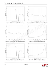 SI3019-F-KS Datasheet Pagina 16