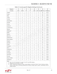 SI3019-F-KS Datasheet Pagina 23