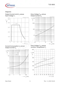 TLE4252DNTMA1 Datasheet Pagina 9