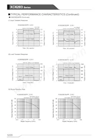 XC6203P602PR-G Datasheet Pagina 12