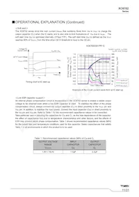 XC6702DJ01QR-G Datasheet Page 11