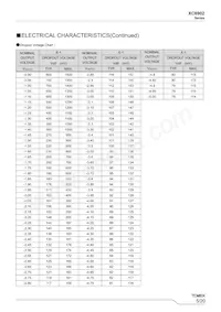 XC6902NC01PR-G Datenblatt Seite 5