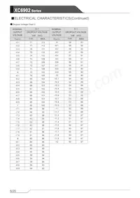 XC6902NC01PR-G Datasheet Pagina 6