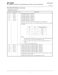 XRT75L06IB-F Datasheet Pagina 7