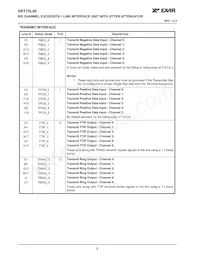XRT75L06IB-F Datasheet Pagina 8