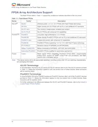 A3P250L-1FG144I Datasheet Pagina 10