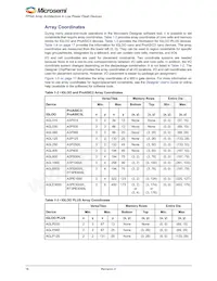 A3P250L-1FG144I Datasheet Page 16