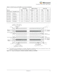 A3P250L-1FG144I Datasheet Page 17