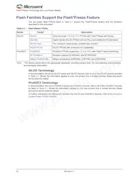 A3P250L-1FG144I Datasheet Page 22