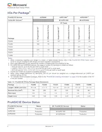 A3PE600-1PQG208 Datasheet Pagina 2