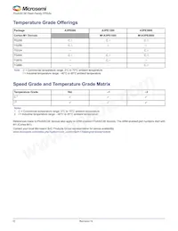 A3PE600-1PQG208 Datasheet Pagina 4