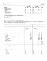 AD524AR-16-REEL Datenblatt Seite 5