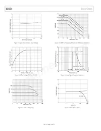 AD524AR-16-REEL Datasheet Pagina 10