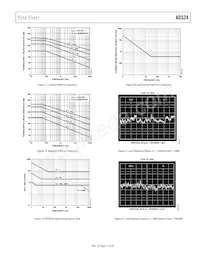 AD524AR-16-REEL Datasheet Pagina 11