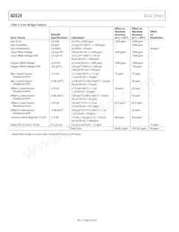 AD524AR-16-REEL Datasheet Pagina 22