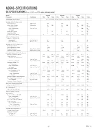 AD640JP-REEL7 Datasheet Pagina 2